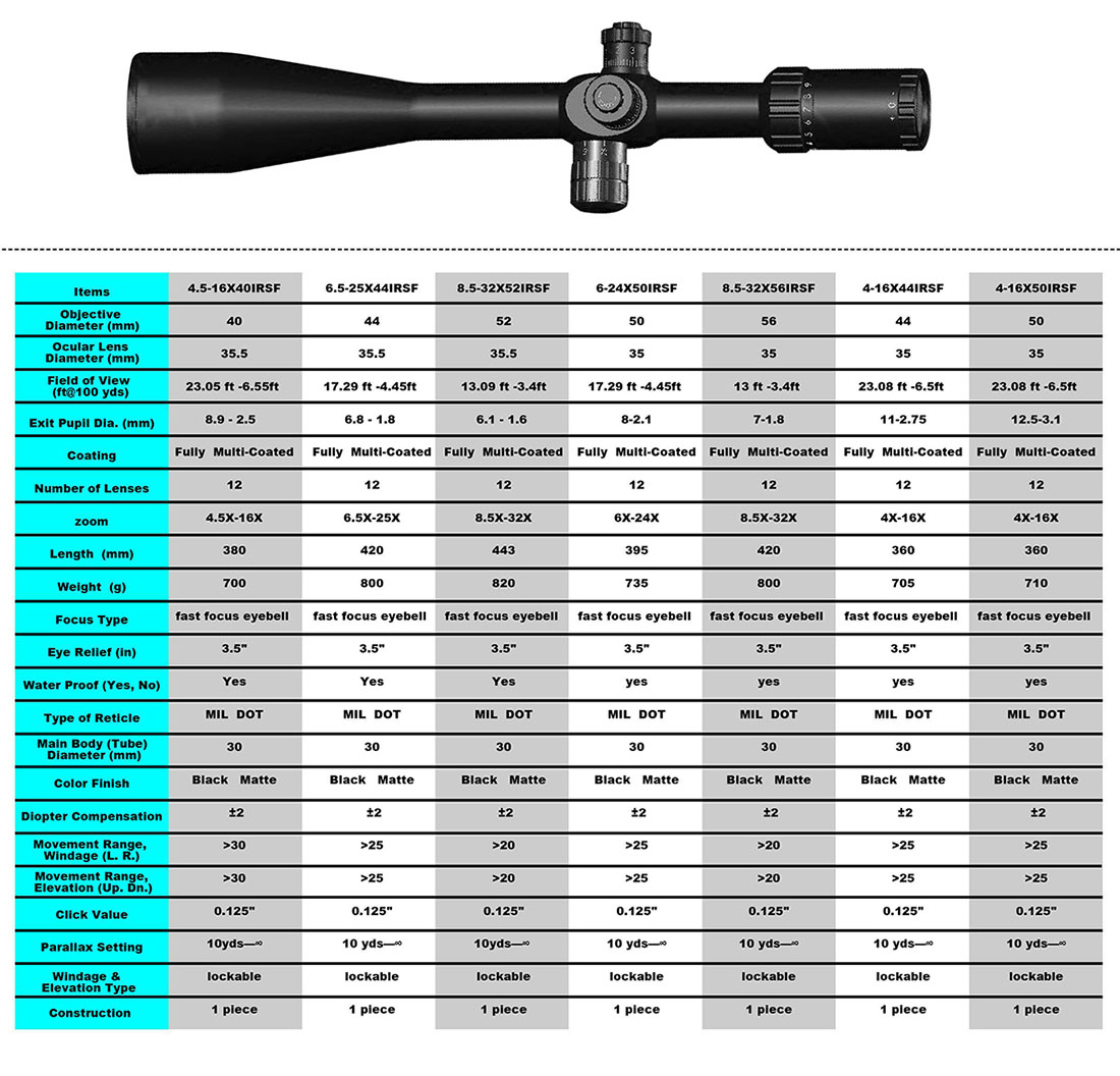 Rifle Scope Sizes Chart